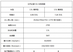 7座SUV新选择 北汽幻速S3L预售价6.98万